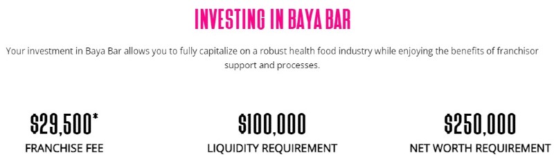 Baya Bar Franchise