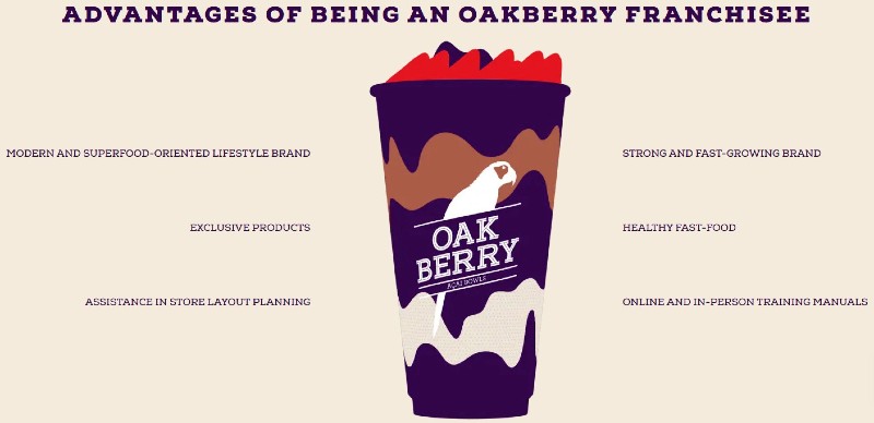 OAKBERRY Acai Franchise