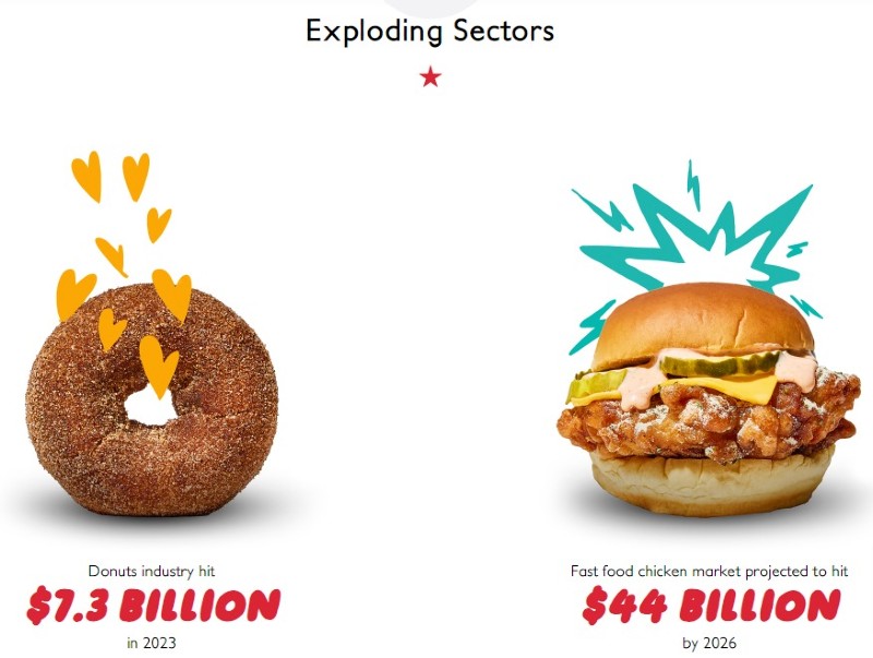 Federal Donuts & Chicken Franchise